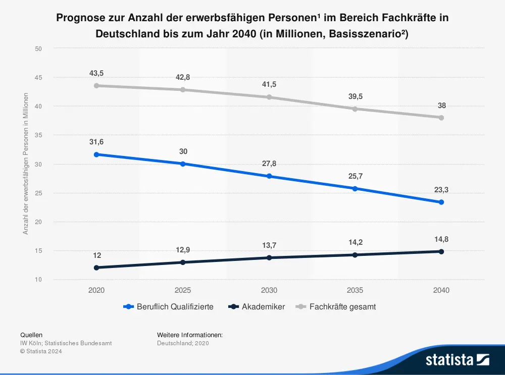 Titelbild: Erfolgreiches Recruiting trotz Fachkräftemangel: So klappt es bei uns!