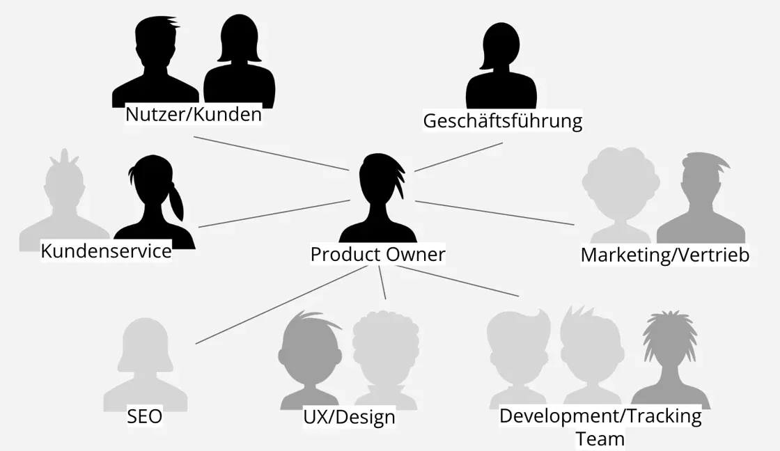 Titelbild: KI verändert Arbeitsorganisation