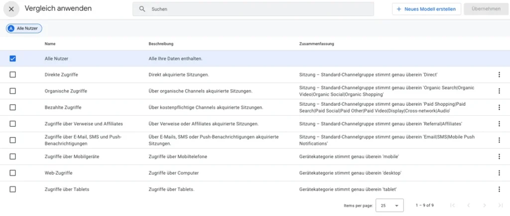 Google Analytics Insights in Funktion Vergleiche anwenden