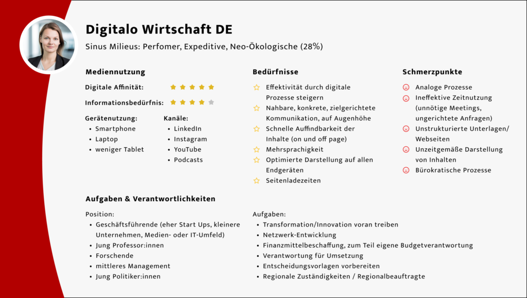 TechnologieRegion Karlsruhe Persona Steckbrief Digitalo Wirtschaft DE Sinus Milieus: Performer, Expeditive und Neo-Ökologische