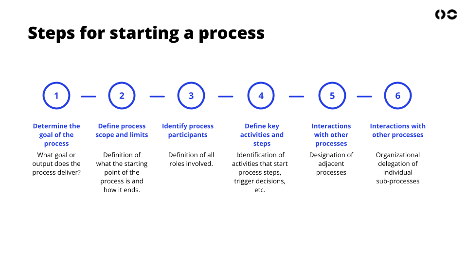 Steps for starting a process with smart process analysis