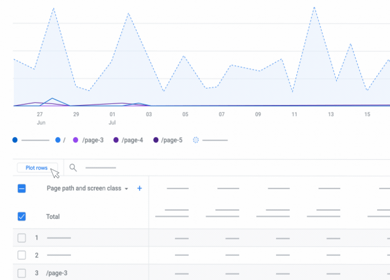 Screenshot von der "Plot rows" Funktion in Google Analytics 4